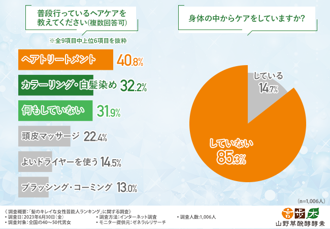 8割髪のエイジングケア
