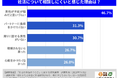 妊活経験のある子どものいない男性150名の83.3％が「相談しにくい」と回答。「何も考えていない」のではなく、言えなかった男性の本音。