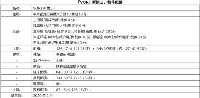 VORT新橋Ⅱ_物件概要