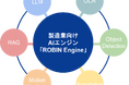 ロビンソン・コンサルティング、製造業向け生成AIの新システム「ROBIN Engine」をリリース