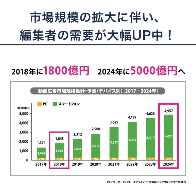 デバイス達を1台で自由に操れる」Ｍakuakeで先行販売開始 企業リリース