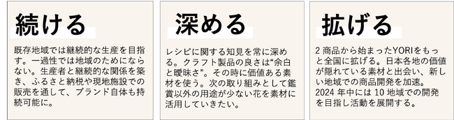 今後の展望 今後の展望