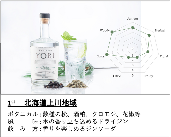 KAMIKAWA詳細 KAMIKAWA詳細