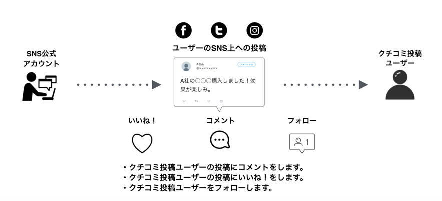 株式会社スリーアイズとの業務提携のお知らせ