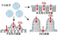 株式会社JCCL×九州大学×JAXA×東京工業大学 月面探査船内でのCO₂分離・除去のための膜分離装置の設計に成功!