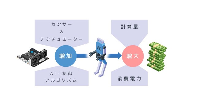 ロボット市場の課題