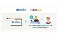 TIGEREYEの顔認証「顔パスAuth」、ジャストプランニング「まかせてネット」に導入