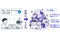 TIGEREYE、AI駆動開発を支援する「AI-Driven Development Framework」の提供を開始