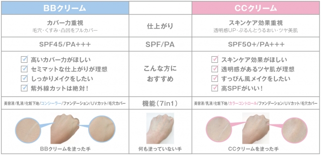 独立して おとこ 弱める Cc クリーム と は Empirecatania Com