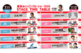 豪華出演者が集結！東京キャンピングカーショー2026のステージタイムテーブルを大公開！さらに来場者特典として「かにスコーン」を無料配布！
