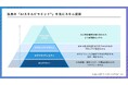 四国の広告大手、セーラー広告に「AIを活用した包括的なDXをご支援」