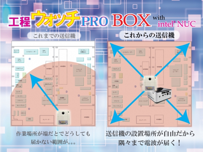 ネットワーク対応でロケーションフリーに。遠隔地の呼出しや多階層でもご利用可能に。