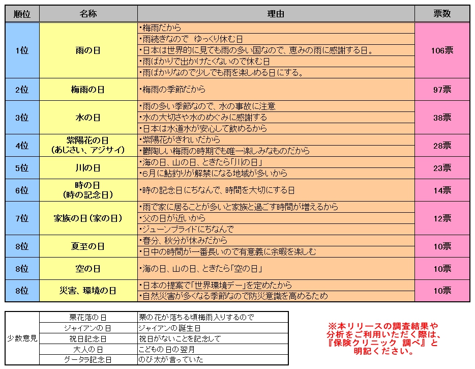 6月の祝日は6 15 雨の日 に アイリックコーポレーションのプレスリリース