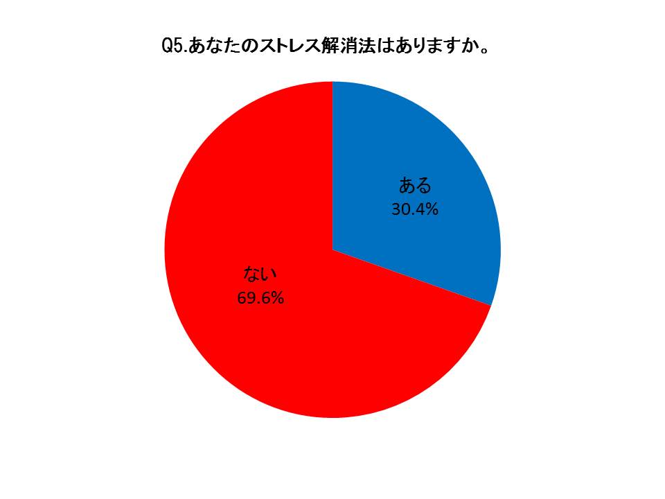 ８割以上が不調を訴える季節 花粉よりも厄介な 肩こり と 冷え性 約７割が ストレス解消法ナシ アイリックコーポレーションのプレスリリース