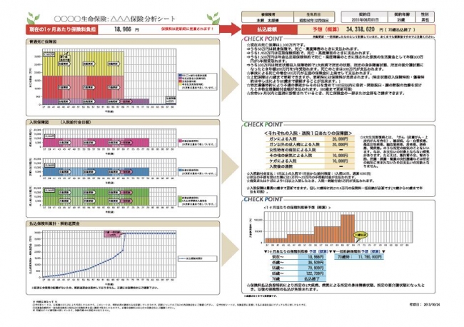 保険クリニック独自のサービス「保険証券分析シート」は、無料作成。