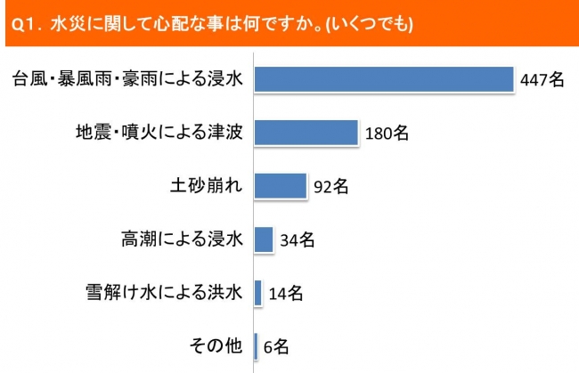 図1