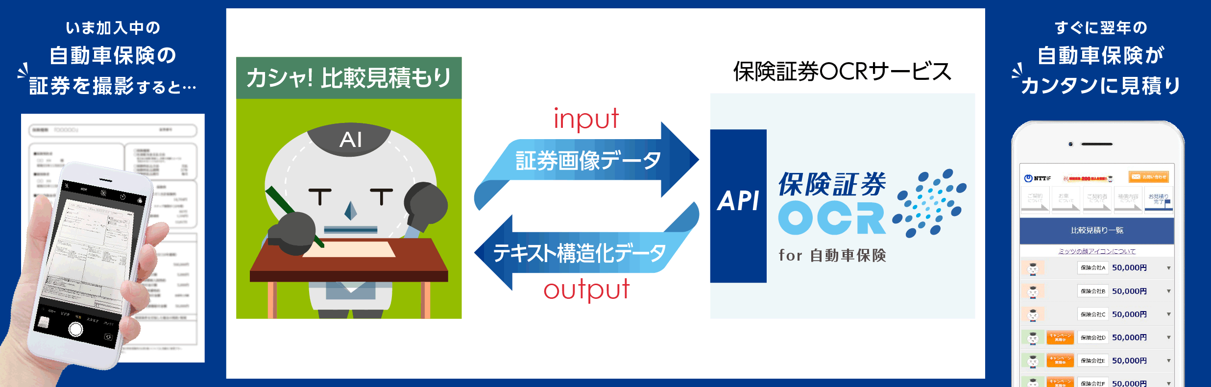 保険 It Ai Ai Ocrによる自動車保険 見積もりサービス第1弾 Nttイフのカシャ 比較見積もり がサービス開始 アイリックコーポレーションのプレスリリース