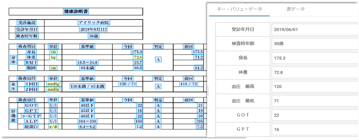 非定型ai Ocrソリューション スマートocr健康診断書 来春リリースに向けて開発着手 アイリックコーポレーションのプレスリリース