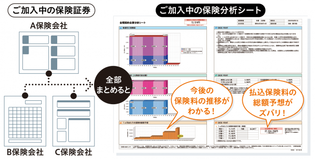 『ASシステム』の機能のひとつ「証券分析機能」