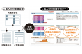 “保険×IT” 山梨中央銀行窓販保険共同募集会社かえで総合保険(株)へ『ASシステム』を正式導入
