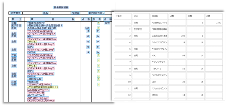 非定型ai Ocrソリューション スマートocr診療明細書 今秋リリースに向けて開発着手 アイリックコーポレーションのプレスリリース