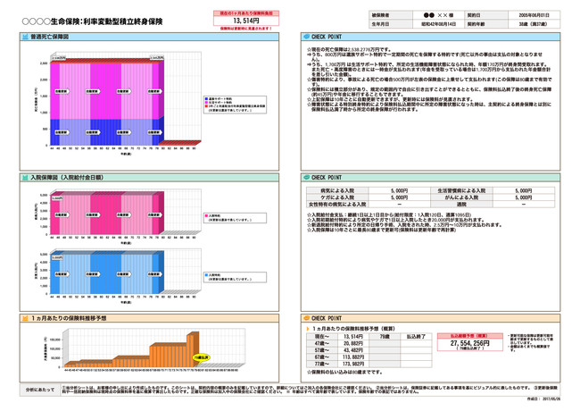 『保険IQシステム』の「証券分析機能」