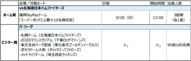 ホークス観戦チケットを抽選で合計93組210名様にプレゼント アイリックコーポレーションのプレスリリース