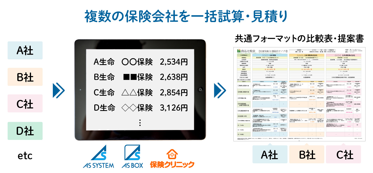 “保険×IT” 住友生命が『保険IQシステム』『ASシステム』『AS-BOX』に登録｜アイリックコーポレーションのプレスリリース