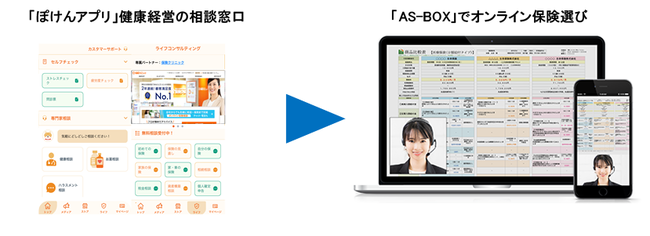 「AS-BOX」と連携した「ぽけんアプリ」に保険相談窓口を設置し、オンラインで保険選びができるようになります。