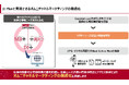 ケアネット、医薬品情報プラットフォーム「DI Plus®」を商標登録