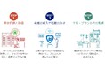 NTTセキュリティ・ジャパン「OTセキュリティ簡易診断」を無料で公開