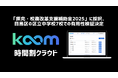 KOOMが「探究・校務改革支援補助金2025」に採択、目黒区の区立中学校7校での有用性検証決定