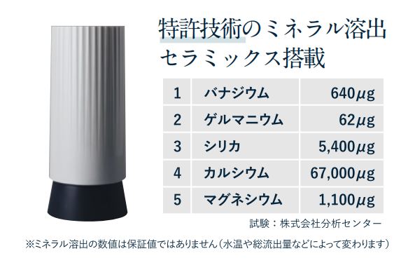 普段使いの水道水が、美容・健康により効果的な「サプリウォーター」に