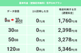 データ容量増量のお知らせ