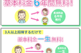 【新キャンペーン発表】3名招待【紹介】で“基本料金が一生無料”!?
