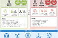 JST「早暁(そうぎょう)プログラム」で起業を目指す人材を 20名募集(8月28日締切)