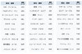 自国通貨でクレジットカード決済が可能な「多通貨決済サービス」の取り扱いを開始