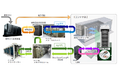 【第一実業】データセンターでの電力供給やPUE・WUE低減のソリューションを提案「Data Center Summit」出展のお知らせ