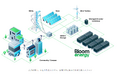 第一実業、Bloom Energy製SOFCによるオンサイト発電ソリューションを出展～電力不足・BCP対策に新たな選択肢～