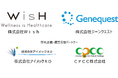 Wishとジーンクエスト、業務提携契約を締結