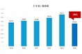 アペックスキャピタル、ドバイ不動産市場2024年調査レポートを発表供給が絞られる一方で平均平米単価は+7%と需要の高さを維持