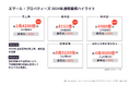 ドバイ不動産デベロッパー最大手「EMAAR(エマール)」、2024年に過去最高の売上高・利益を記録