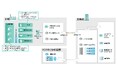 IOWN APNを活用した遠隔操作型ロボットによる工場設備点検を検証