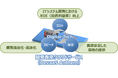 システム開発の高度化を実現 Red Hat OpenStack Services on OpenShiftを世界に先駆けて搭載した開発用ソブリンクラウドの提供開始