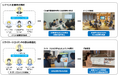 AIコンステレーション®を活用したビル運営管理の高度化・効率化に関する実証を実施