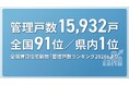 【全国賃貸住宅新聞】「管理戸数ランキング2026」にて全国91位（沖縄県内1位）にランクイン