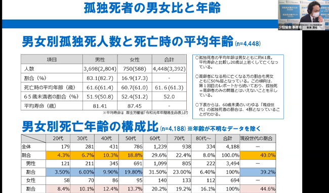 孤独死現状レポートの報告