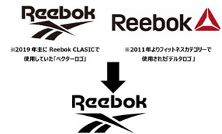 2020年よりリーボックがブランドロゴを ベクターロゴ に統合
