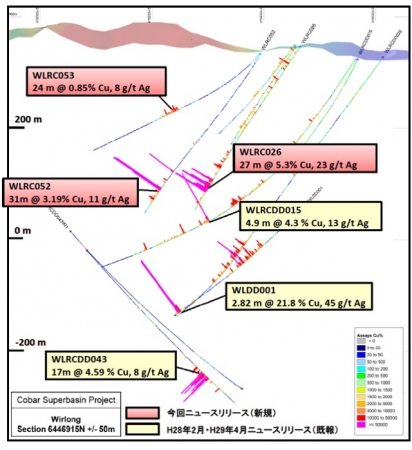 銅鉱化帯着鉱部の位置関係（原図に一部加筆）(出典：Peel社　www.peelmining.com.auwp-contentuploads201708PEX_MR_20170807.pdf)