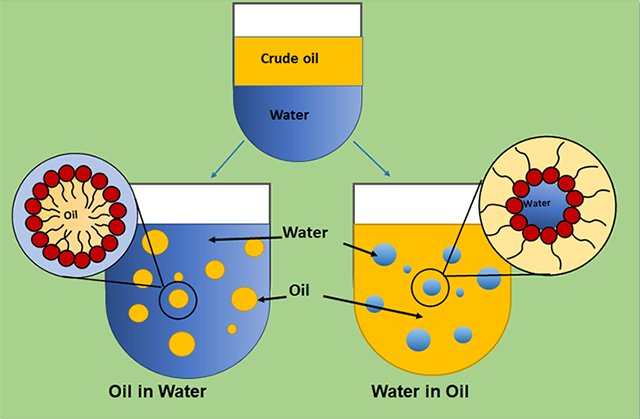 原油と水系におけるエマルジョンの様子